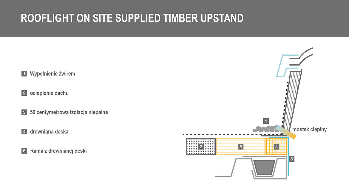 Wymiary zgodne z normą DIN18234 dla świetlika Wymiary zgodne z normą DIN18234 dla świetlika
