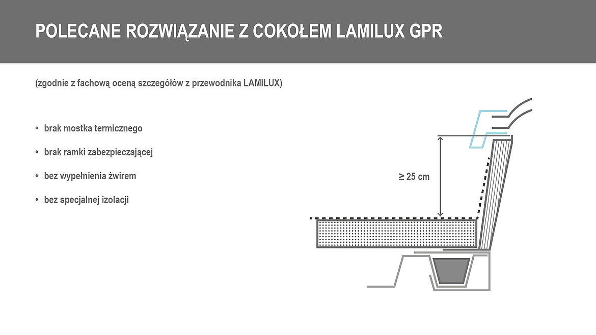 Środki zapobiegające rozprzestrzenianiu się pożaru w przypadku świetlika na podstawie świetlika GRP DIN18234 dla okien do dachów płaskich LAMILUX z podstawą z GRP